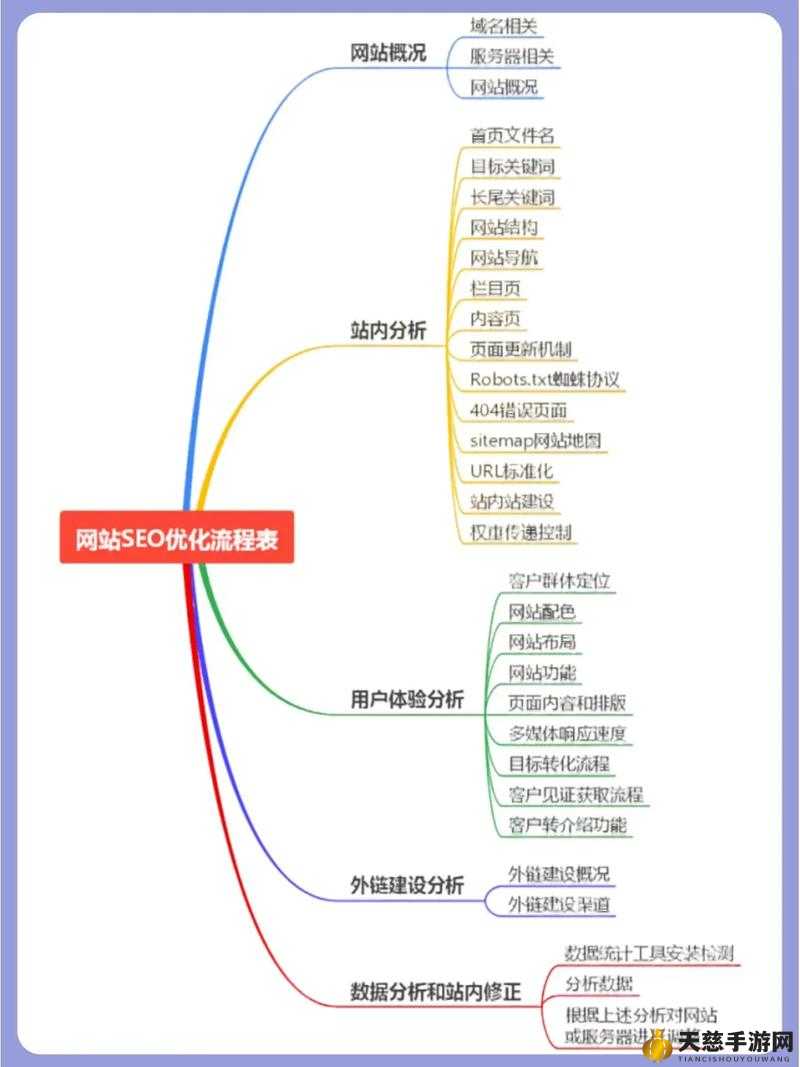 如何在百度 SEO 优化中提高网站排名?需要注意的是,SEO 优化是一个长期的过程,需要不断地努力和耐心同时,也要遵守百度的规则和算法,避免使用黑帽 SEO 技术,以免被搜索引擎惩罚